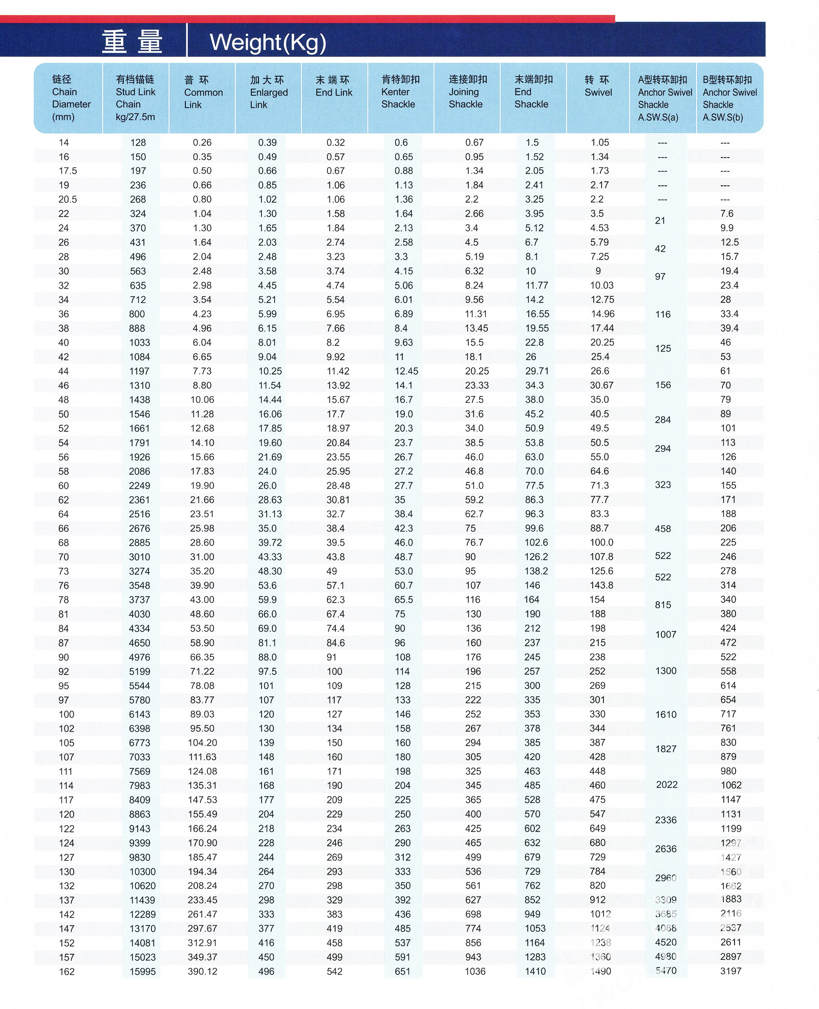 chain weight reference <a href=https://www.marineusedgood.com/ target='_blank'>marine</a>usedgood.jpg