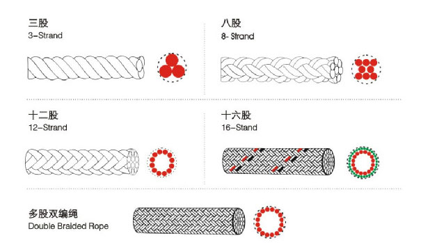 rope struction 2.png