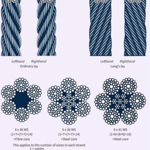 Wire rope instruction